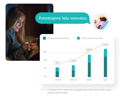 Rezervácia mimo pracovnej doby